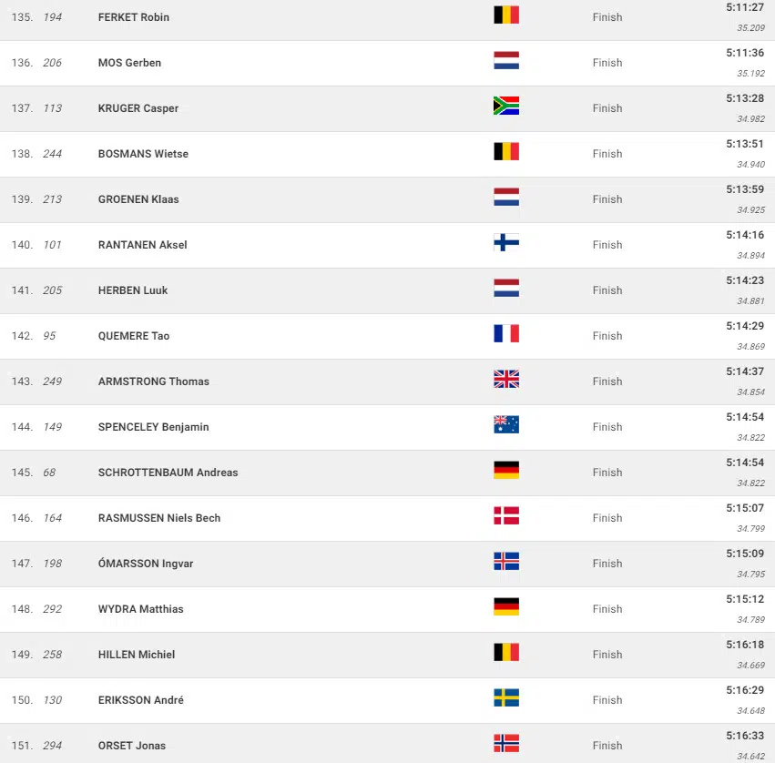 girodociclismo.com.br campeonato mundial de gravel mathieu van der poel e campeao mundial confira os resultados e a chegada image 17