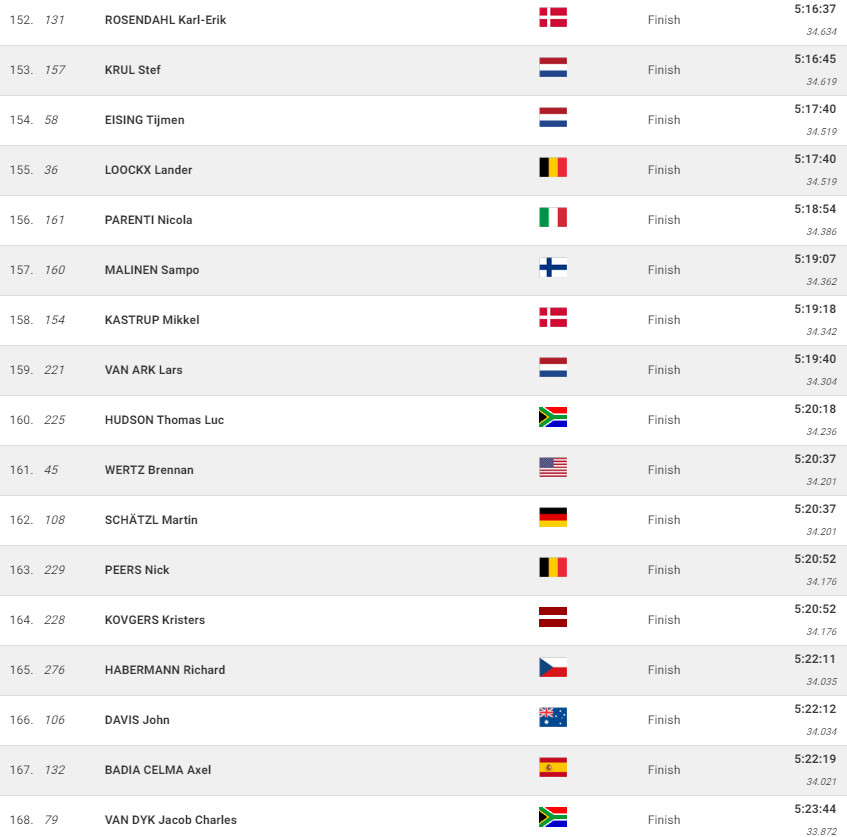 girodociclismo.com.br campeonato mundial de gravel mathieu van der poel e campeao mundial confira os resultados e a chegada image 18