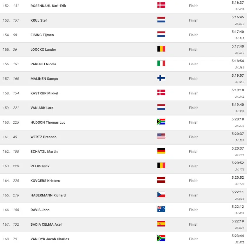 girodociclismo.com.br campeonato mundial de gravel mathieu van der poel e campeao mundial confira os resultados e a chegada image 18