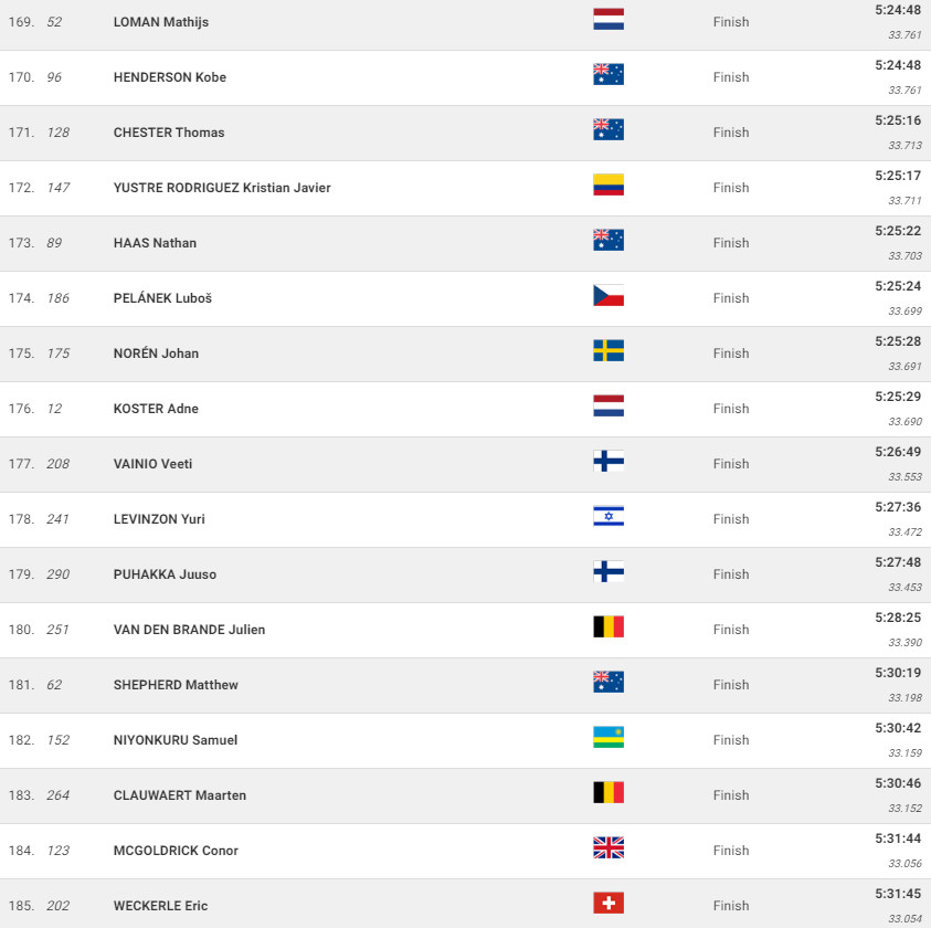 girodociclismo.com.br campeonato mundial de gravel mathieu van der poel e campeao mundial confira os resultados e a chegada image 21