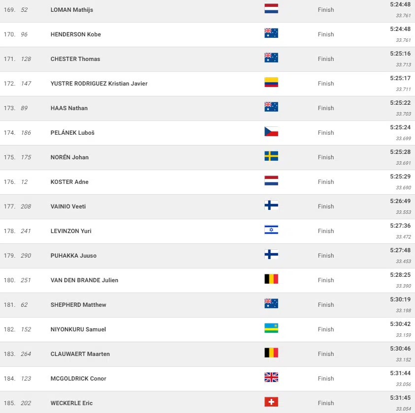 girodociclismo.com.br campeonato mundial de gravel mathieu van der poel e campeao mundial confira os resultados e a chegada image 21