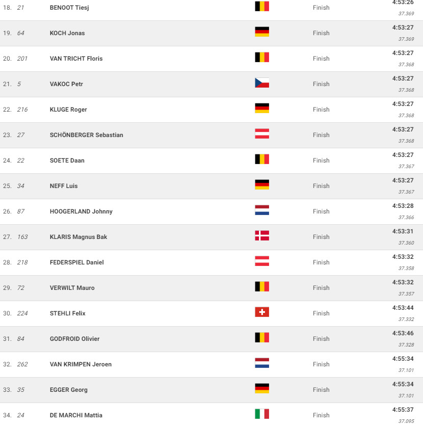 girodociclismo.com.br campeonato mundial de gravel mathieu van der poel e campeao mundial confira os resultados e a chegada image 3