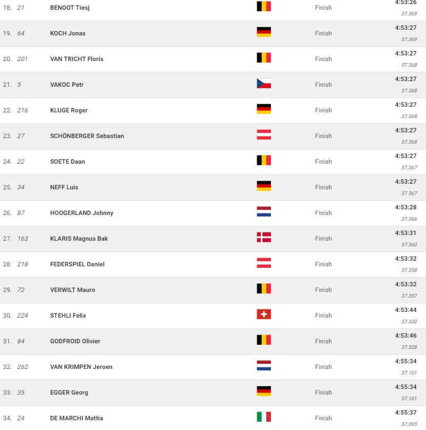 girodociclismo.com.br campeonato mundial de gravel mathieu van der poel e campeao mundial confira os resultados e a chegada image 3