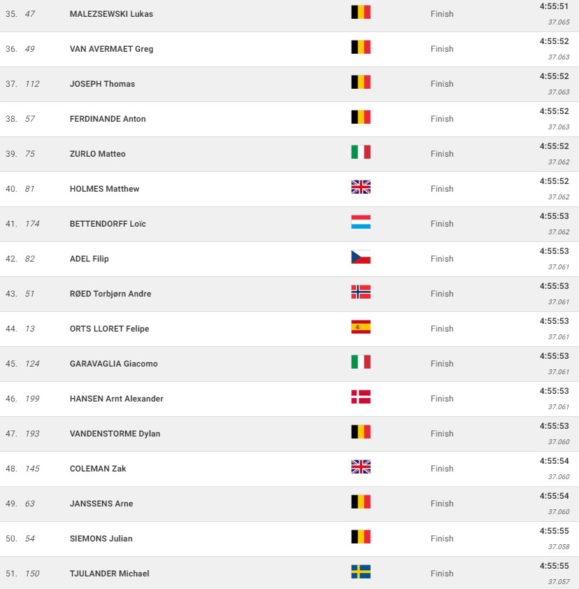 girodociclismo.com.br campeonato mundial de gravel mathieu van der poel e campeao mundial confira os resultados e a chegada image 5