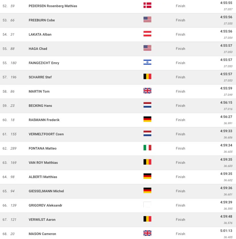 girodociclismo.com.br campeonato mundial de gravel mathieu van der poel e campeao mundial confira os resultados e a chegada image 7