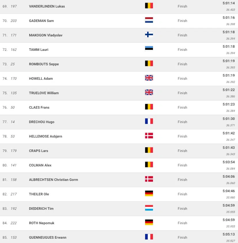 girodociclismo.com.br campeonato mundial de gravel mathieu van der poel e campeao mundial confira os resultados e a chegada image 9