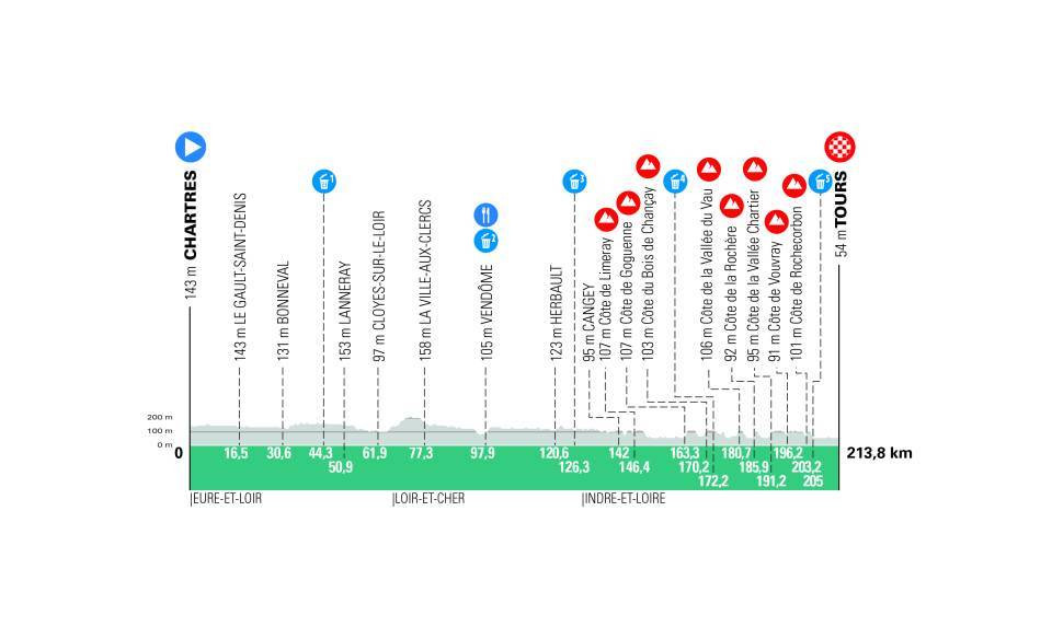 girodociclismo.com.br classica paris tours sera no proximo domingo uae team emirates escala 3 portugueses confira as informacoes da prova image