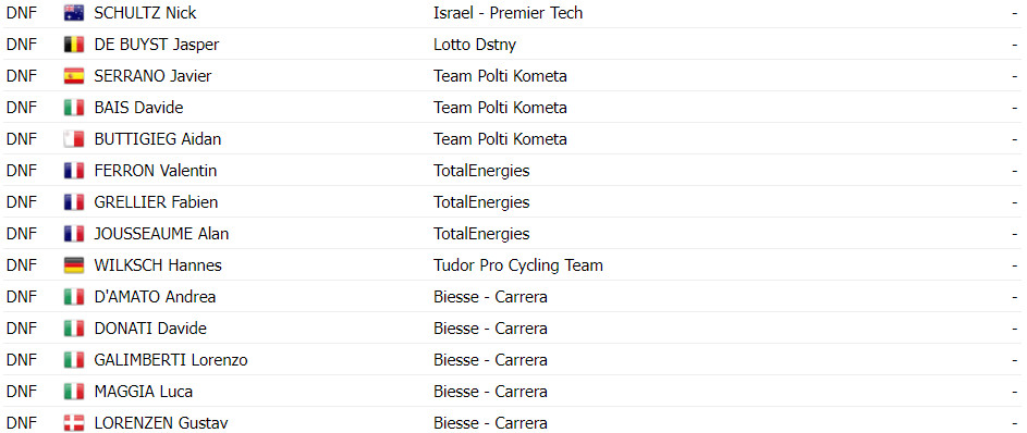 girodociclismo.com.br coppa bernocchi fuga triunfa e stan van tricht vence pela primeira vez confira os resultados e a chegada image 27