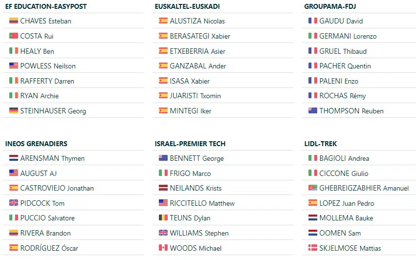 girodociclismo.com.br giro dellemilia lista de largada provisoria com tadej pogacar remco evenepoel e primoz roglic confirmados image 3