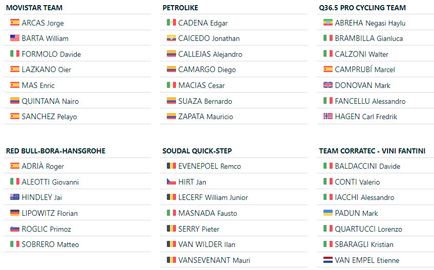 girodociclismo.com.br giro dellemilia lista de largada provisoria com tadej pogacar remco evenepoel e primoz roglic confirmados image 4