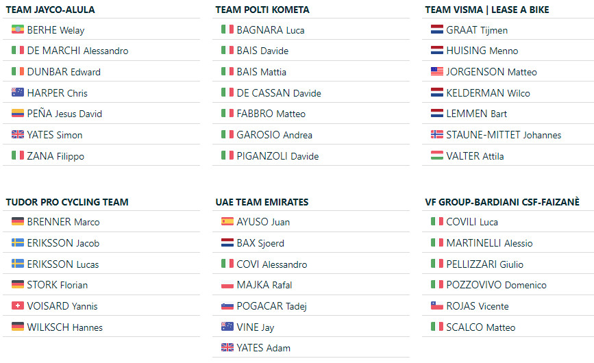 girodociclismo.com.br giro dellemilia lista de largada provisoria com tadej pogacar remco evenepoel e primoz roglic confirmados image 6