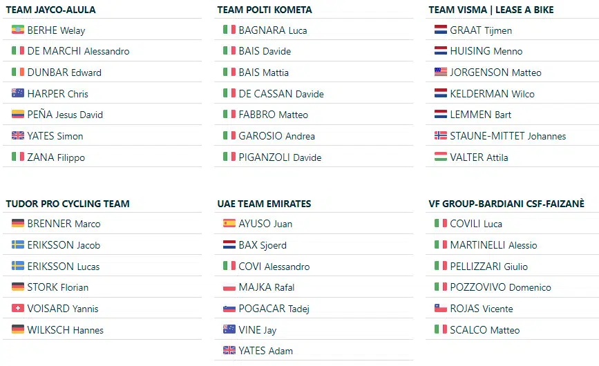 girodociclismo.com.br giro dellemilia lista de largada provisoria com tadej pogacar remco evenepoel e primoz roglic confirmados image 6