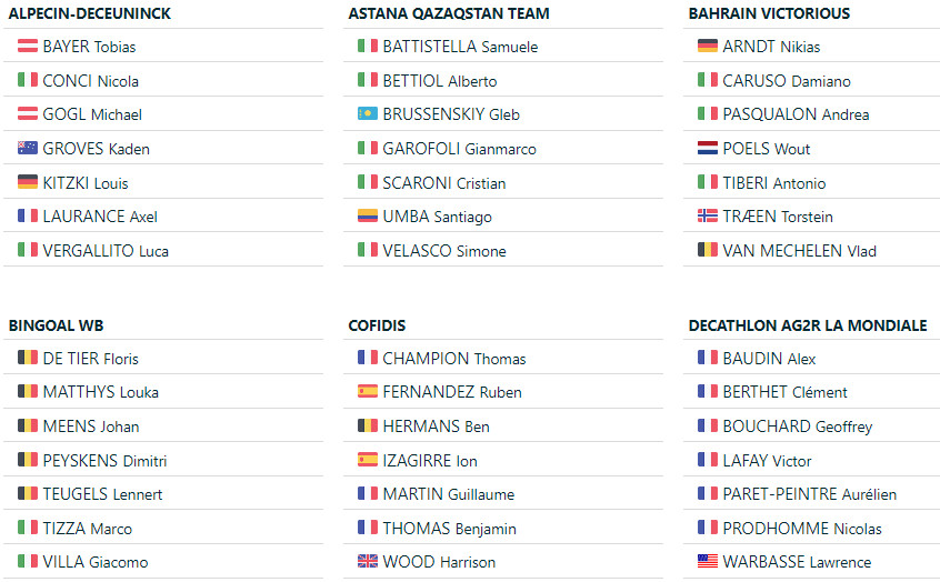 girodociclismo.com.br giro dellemilia lista de largada provisoria com tadej pogacar remco evenepoel e primoz roglic confirmados image