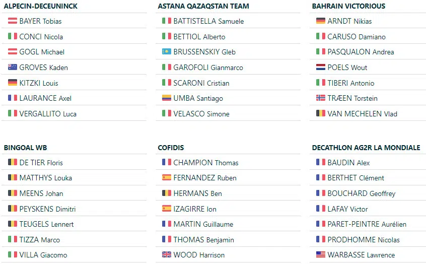 girodociclismo.com.br giro dellemilia lista de largada provisoria com tadej pogacar remco evenepoel e primoz roglic confirmados image