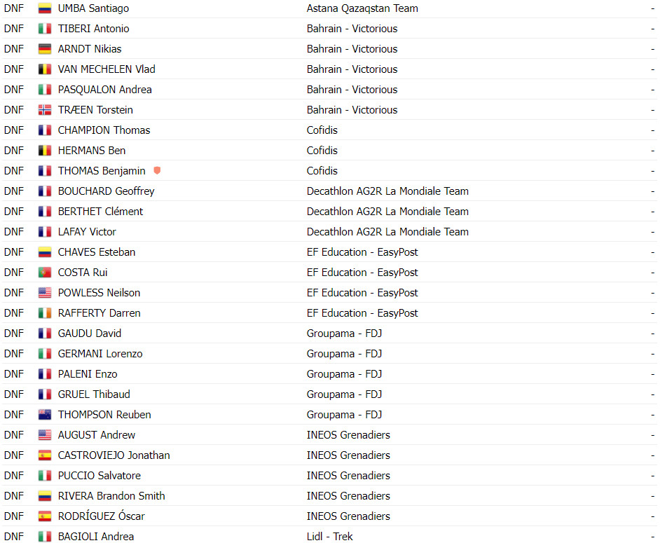 girodociclismo.com.br giro dellemilia tadej pogacar da mais um show de ciclismo confira os resultados e assista a chegada image 24