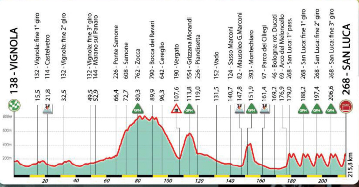 girodociclismo.com.br giro dellemilia tadej pogacar da mais um show de ciclismo confira os resultados e assista a chegada image