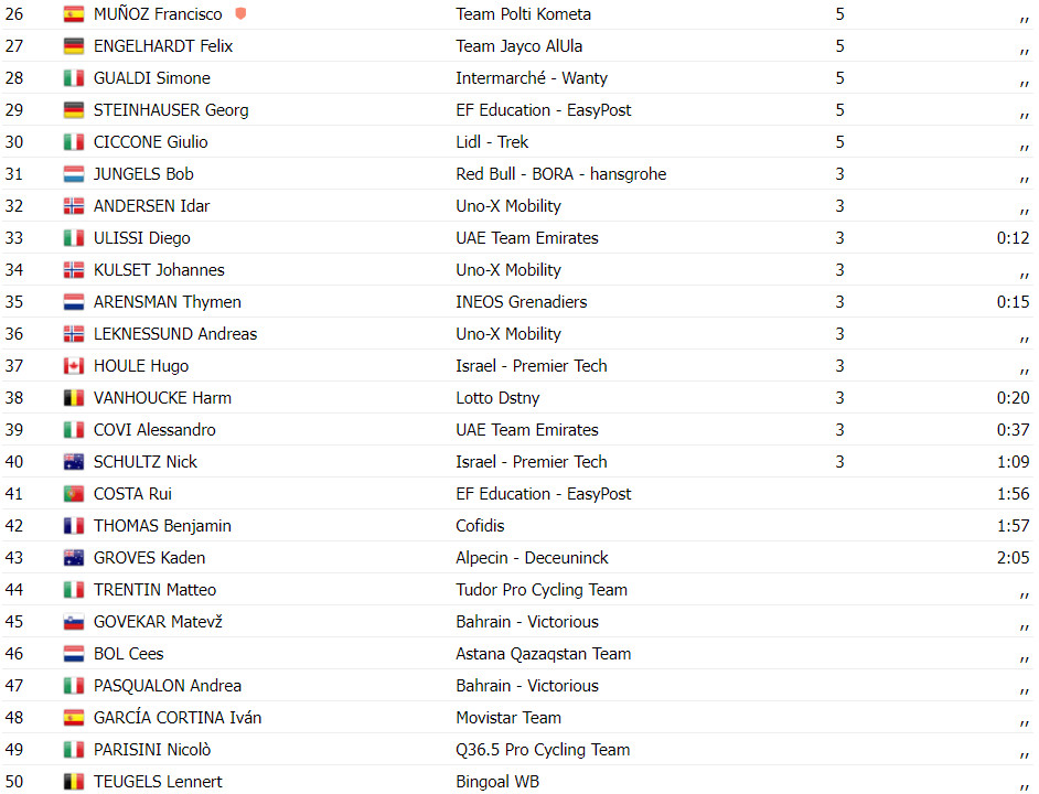 girodociclismo.com.br gran piemonte neilson powless vence em voo solo confira os resultados e assista a vitoria image 5