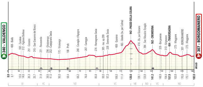 girodociclismo.com.br gran piemonte neilson powless vence em voo solo confira os resultados e assista a vitoria image