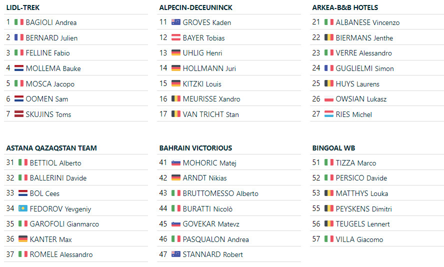 girodociclismo.com.br gran piemonte onde assistir a ultima prova antes da il lombardia com antonio morgado marc hirschi e grande start list image 1