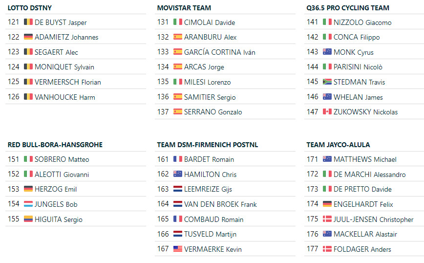 girodociclismo.com.br gran piemonte onde assistir a ultima prova antes da il lombardia com e grande start list image 1