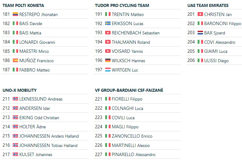 girodociclismo.com.br gran piemonte onde assistir a ultima prova antes da il lombardia com e grande start list image 3