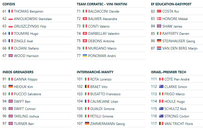 girodociclismo.com.br gran piemonte onde assistir a ultima prova antes da il lombardia com e grande start list image