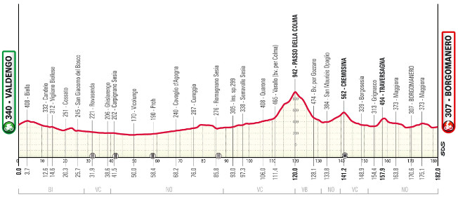 girodociclismo.com.br gran piemonte onde assistir ao vivo com antonio morgado marc hirschi e grande start list confira as informacoes da prova image 8