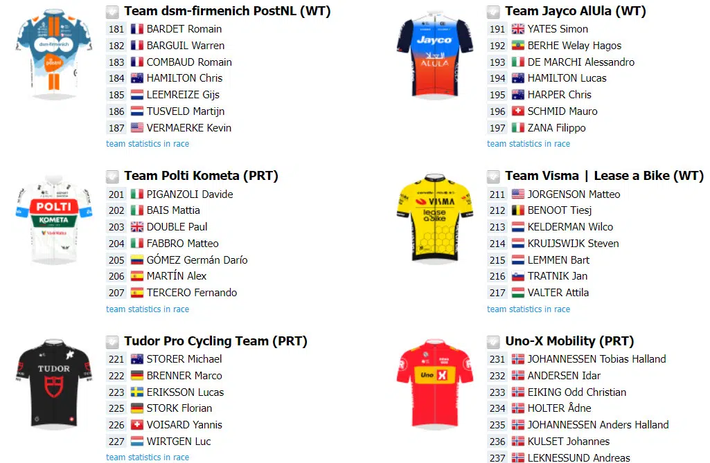 girodociclismo.com.br il lombardia 2024 a penultima prova do uci world tour confira a lista de largada provisoria image 11