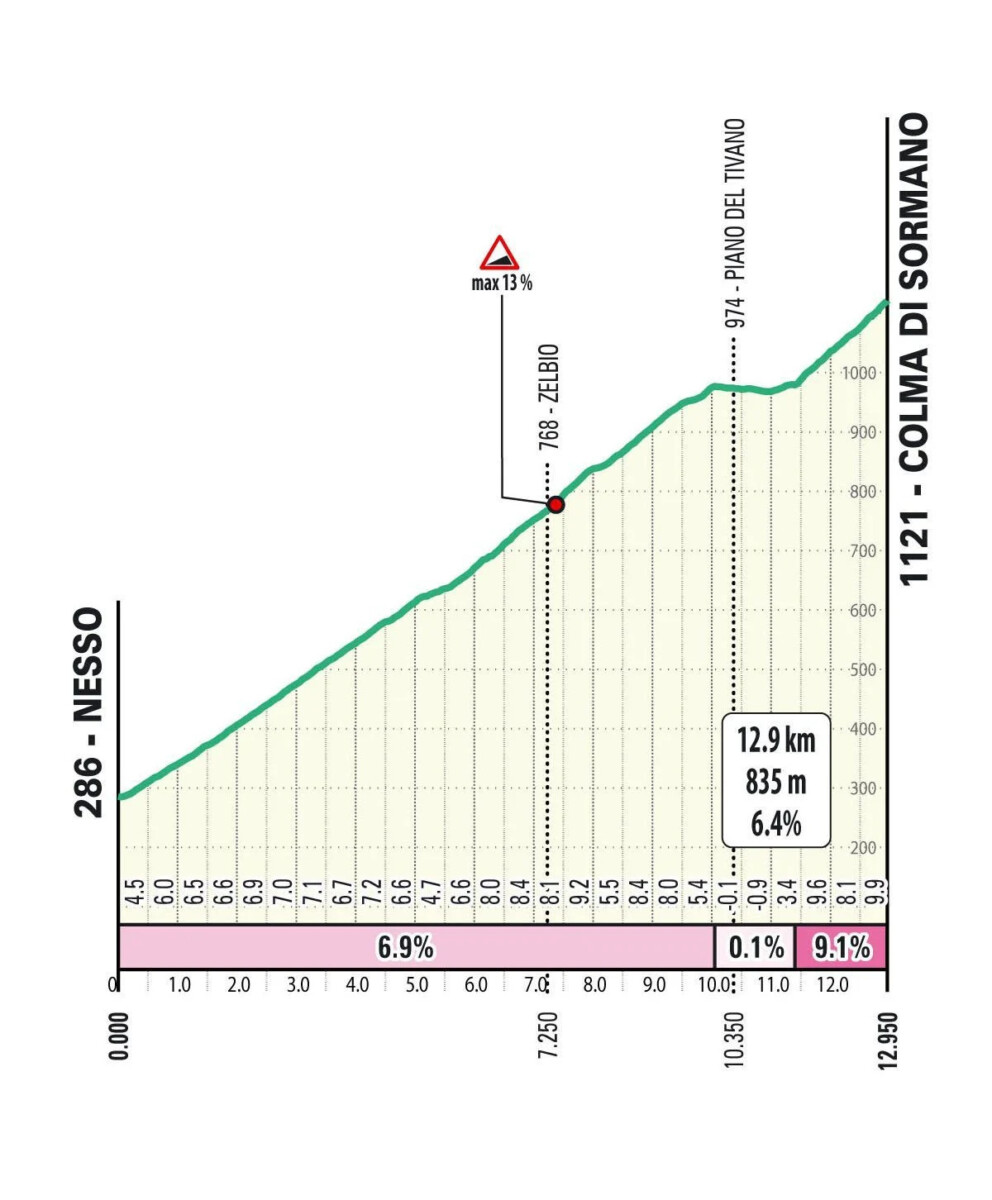 girodociclismo.com.br il lombardia 2024 a penultima prova do uci world tour confira a lista de largada provisoria image 14