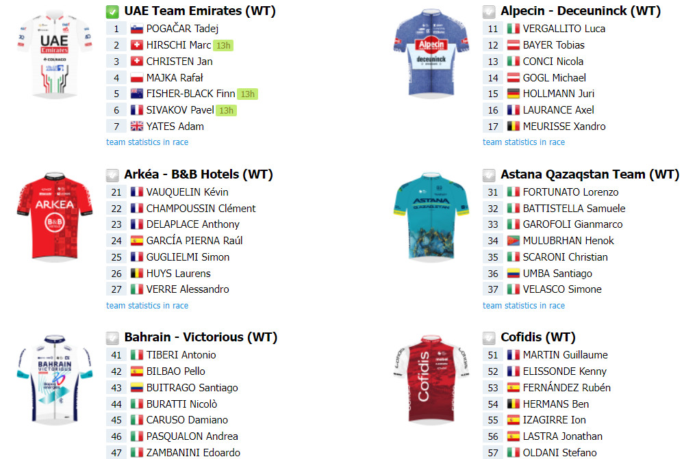 girodociclismo.com.br il lombardia 2024 a penultima prova do uci world tour confira a lista de largada provisoria image 5