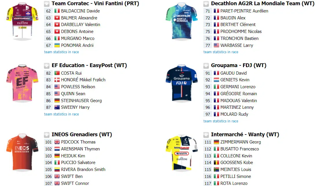 girodociclismo.com.br il lombardia 2024 a penultima prova do uci world tour confira a lista de largada provisoria image 7