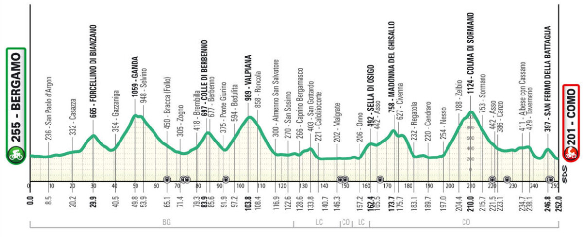 girodociclismo.com.br il lombardia 2024 iconica subida pode ser retirada do percurso deslizamentos ocorreram devido as chuvas torrenciais image 3