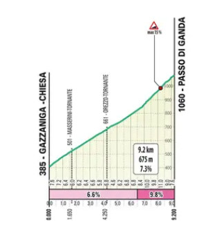 girodociclismo.com.br il lombardia 2024 iconica subida pode ser retirada do percurso deslizamentos ocorreram devido as chuvas torrenciais image 4