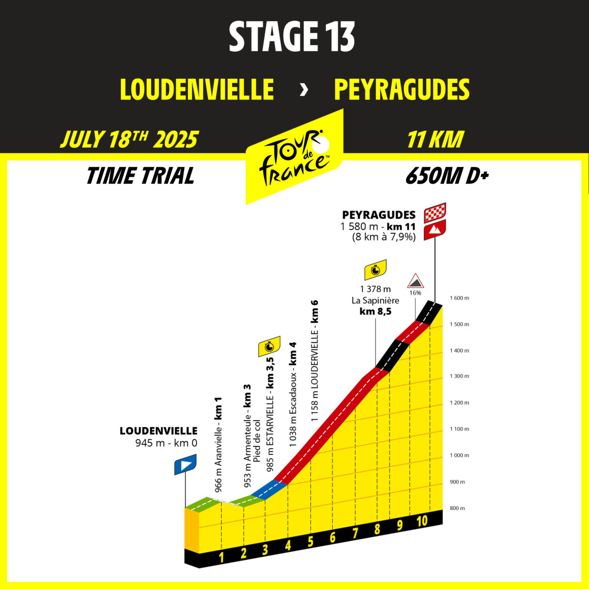 girodociclismo.com.br o percurso do tour de france e para jonas vingegaard diretor da visma lease a bike revela entusiasmo com tour 2025 image 8