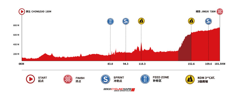 girodociclismo.com.br o tour de guangxi comeca nesta terca feira a ultima prova do calendario uci tem forte start list confira o start list e todas as etapas image 2