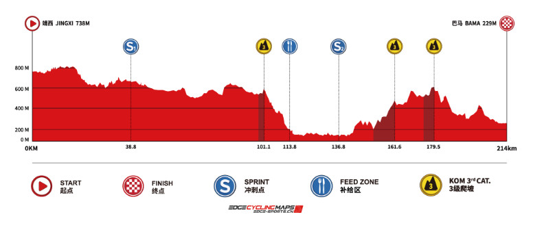 girodociclismo.com.br o tour de guangxi comeca nesta terca feira a ultima prova do calendario uci tem forte start list confira o start list e todas as etapas image 5