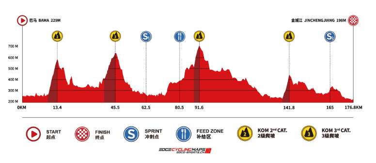 girodociclismo.com.br o tour de guangxi comeca nesta terca feira a ultima prova do calendario uci tem forte start list confira o start list e todas as etapas image 6