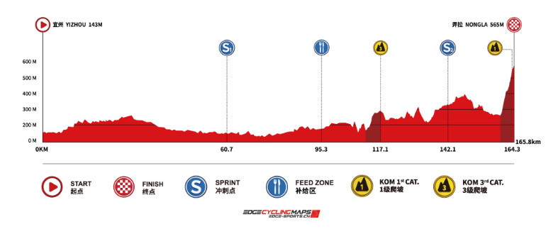 girodociclismo.com.br o tour de guangxi comeca nesta terca feira a ultima prova do calendario uci tem forte start list confira o start list e todas as etapas image 8