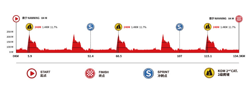 girodociclismo.com.br o tour de guangxi comeca nesta terca feira a ultima prova do calendario uci tem forte start list confira o start list e todas as etapas image 9