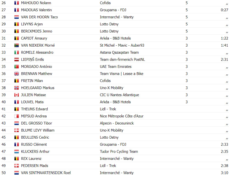 girodociclismo.com.br paris tours christophe laporte vence em meio a lama confira os resultados e a chegada image 1