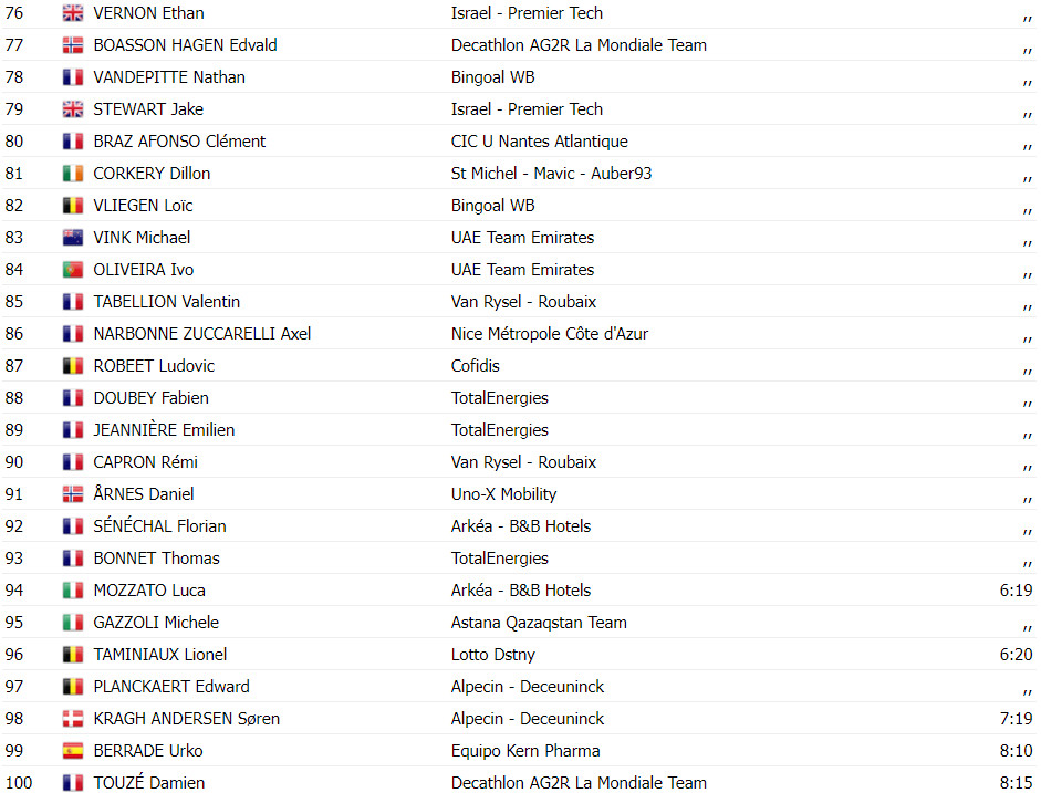 girodociclismo.com.br paris tours christophe laporte vence em meio a lama confira os resultados e a chegada image 5