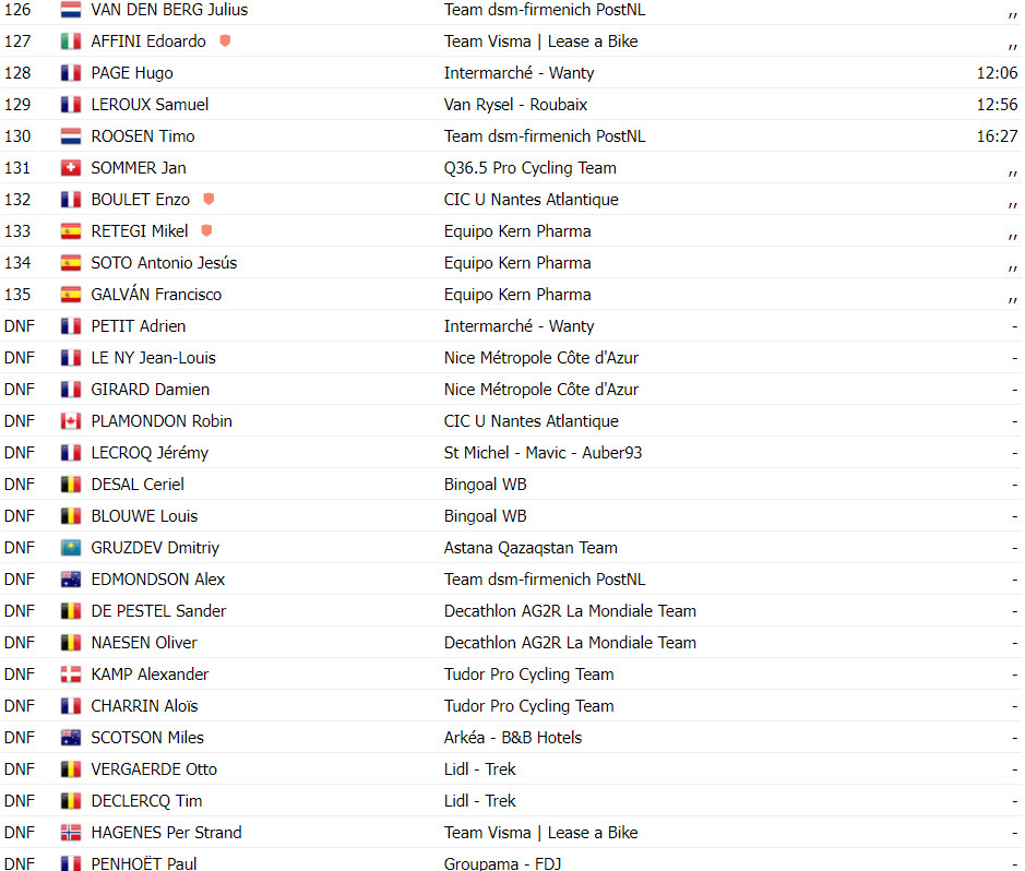 girodociclismo.com.br paris tours christophe laporte vence em meio a lama confira os resultados e a chegada image 9