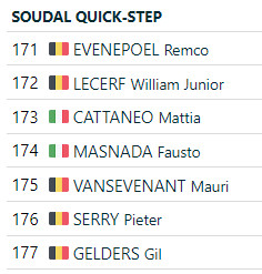 girodociclismo.com.br remco evenepoel perde importante gregario para a il lombardia soudal quick step anunciou mudanca nesta sexta feira image 3