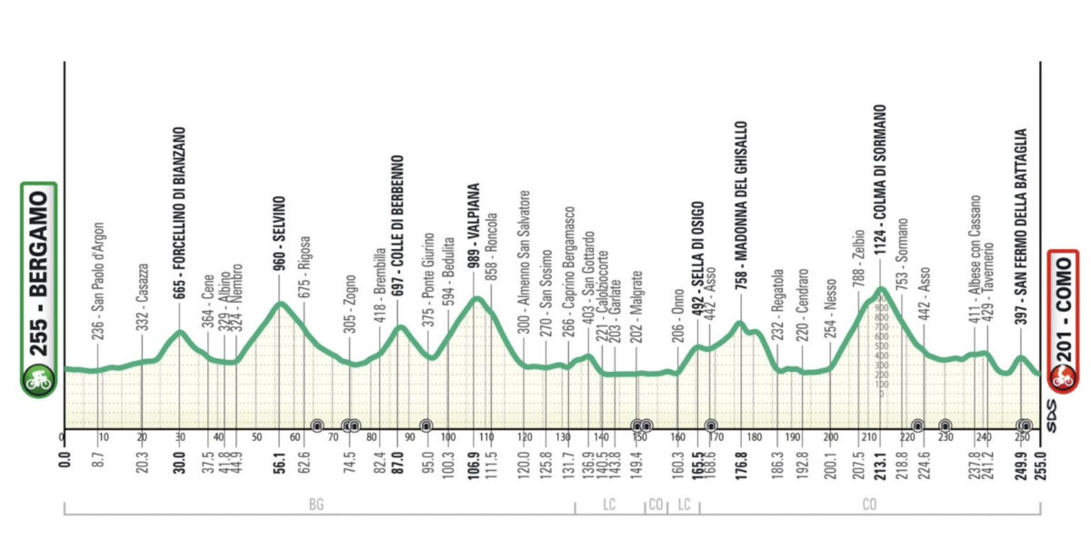 girodociclismo.com.br tadej pogacar vence a il lombardia em mais um show de ciclismo confira os resultados e assista a chegada image