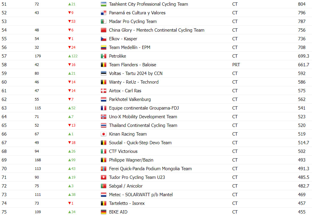 girodociclismo.com.br titulo atualizacao no ranking uci uae team emirates amplia vantagem com conquista mundial image 5