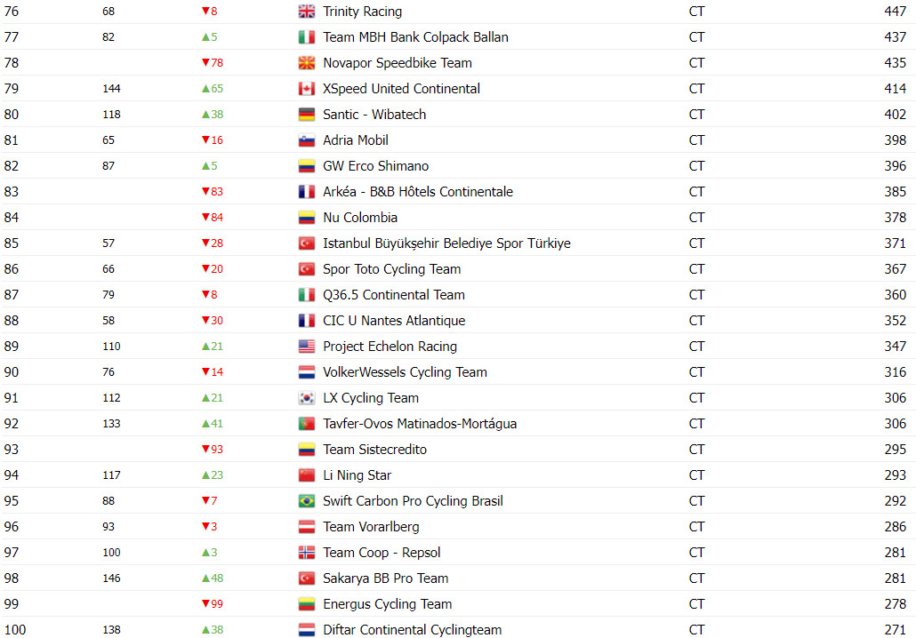 girodociclismo.com.br titulo atualizacao no ranking uci uae team emirates amplia vantagem com conquista mundial image 7