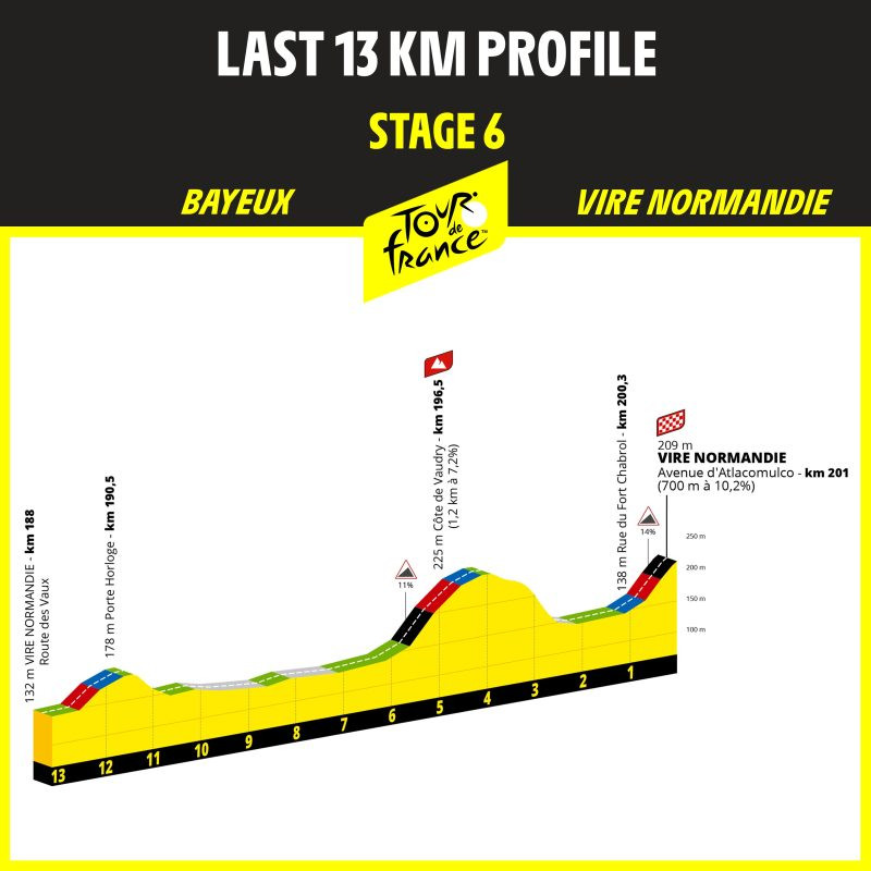 girodociclismo.com.br tour de france 2025 confira todo o percurso image 11