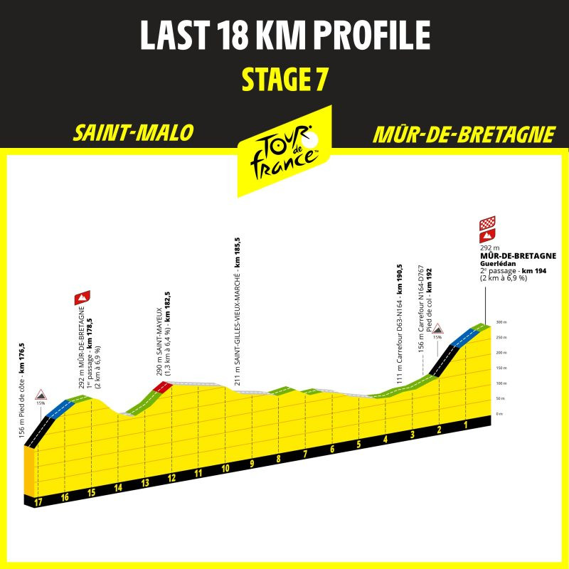 girodociclismo.com.br tour de france 2025 confira todo o percurso image 13