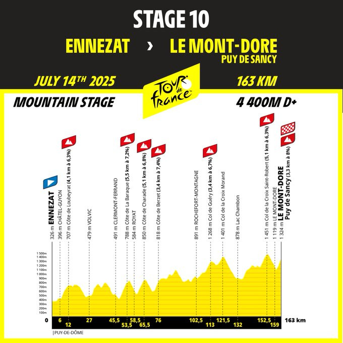 girodociclismo.com.br tour de france 2025 confira todo o percurso image 16