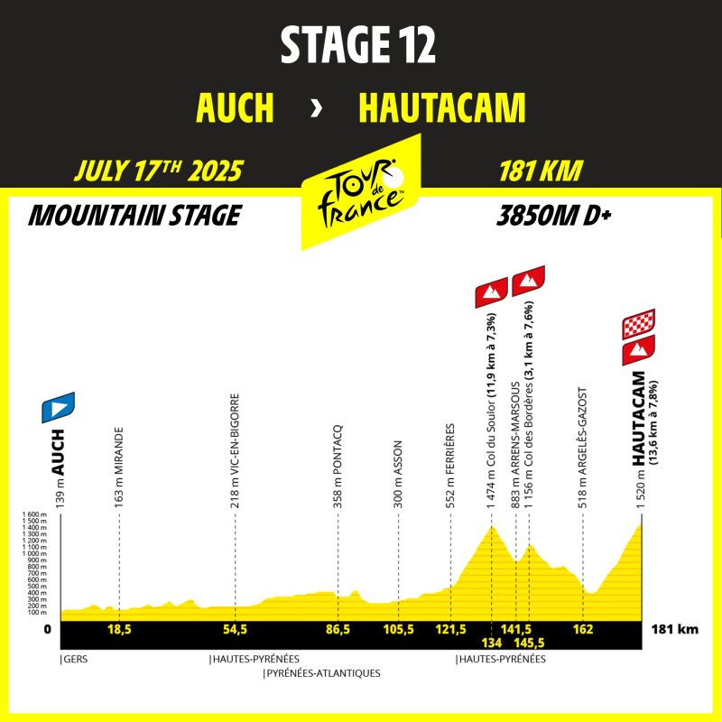 girodociclismo.com.br tour de france 2025 confira todo o percurso image 18